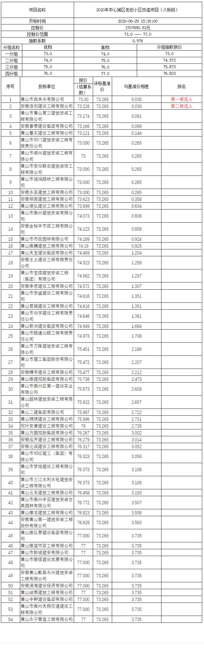 2020年中心城區(qū)老舊小區(qū)改造項(xiàng)目（八標(biāo)段）比選公示