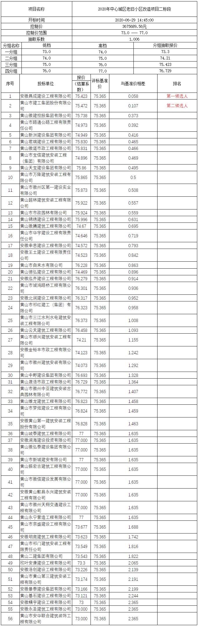 2020年中心城區(qū)老舊小區(qū)改造項目二標段比選公示