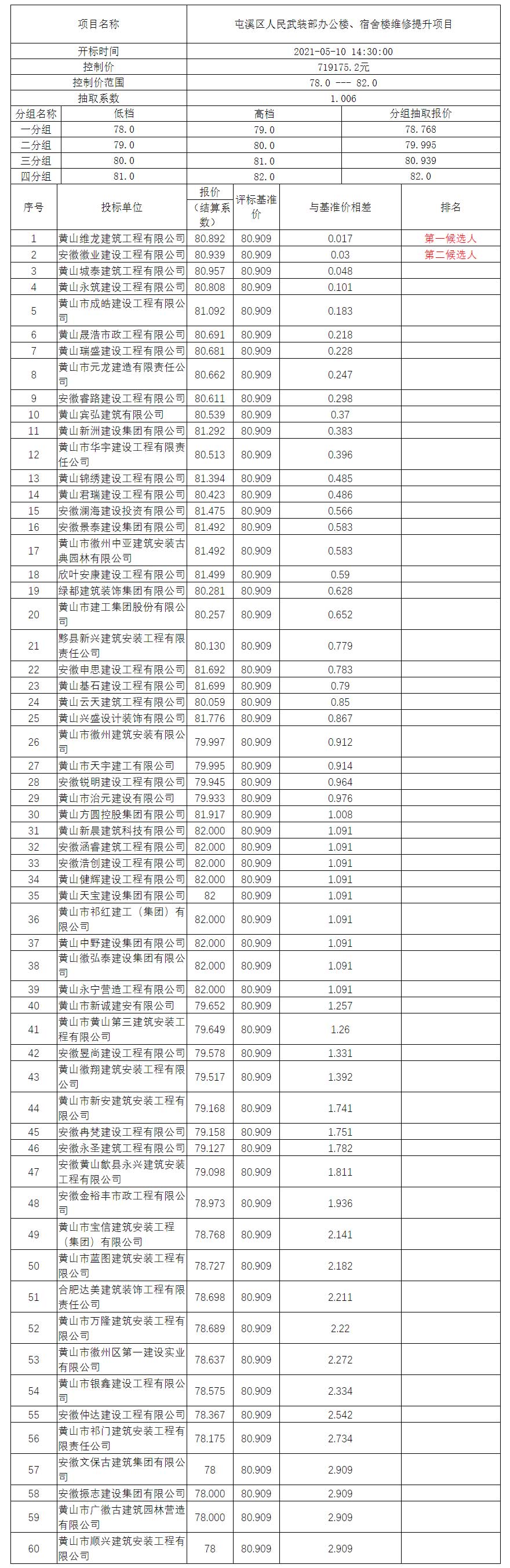 屯溪區(qū)人民武裝部辦公樓、宿舍樓維修提升項(xiàng)目比選公示