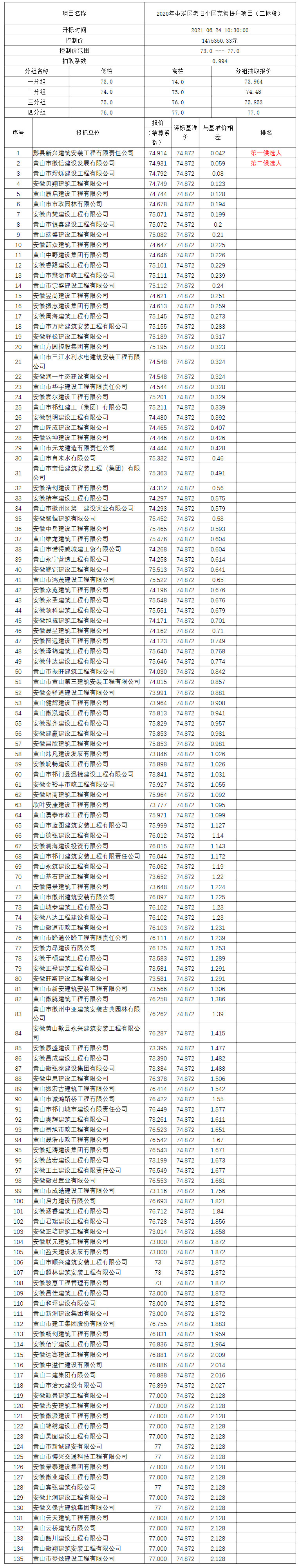 2020年屯溪區(qū)老舊小區(qū)完善提升項目（二標段）比選公示