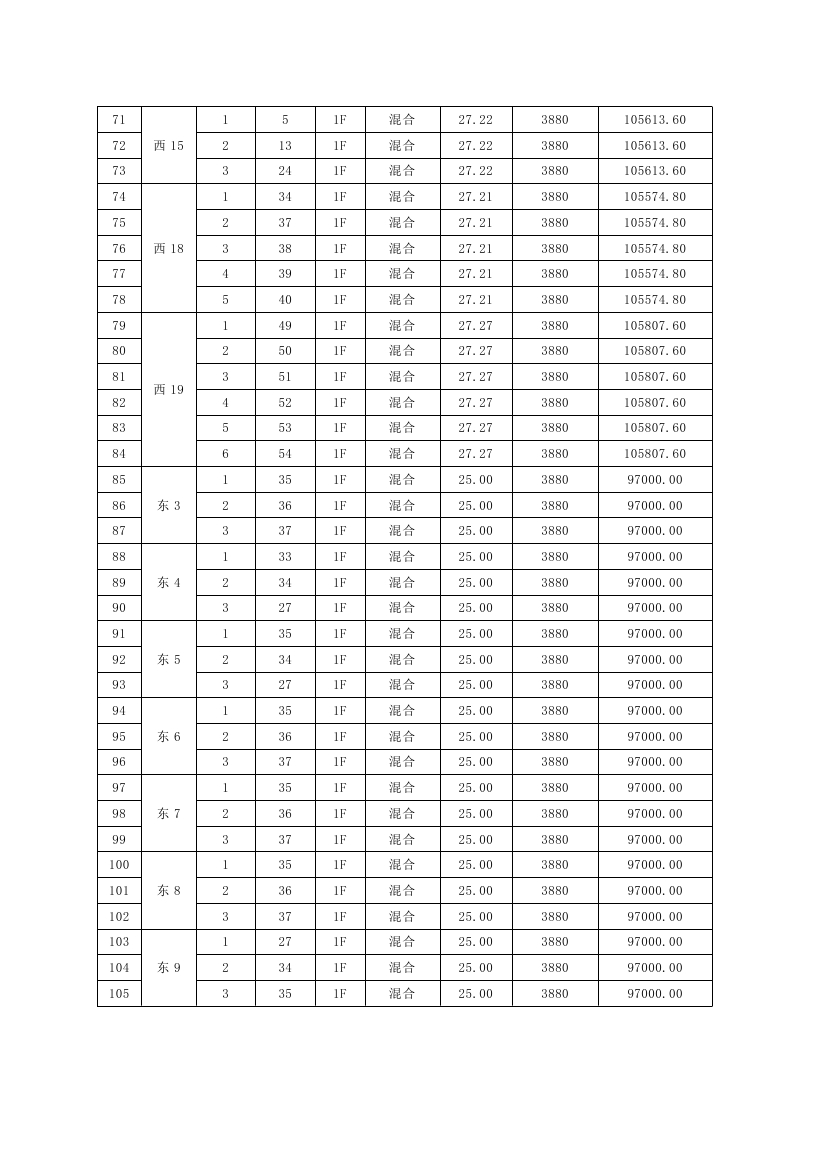 龍山花園安置區(qū)105個(gè)車庫(kù)公開處置公告