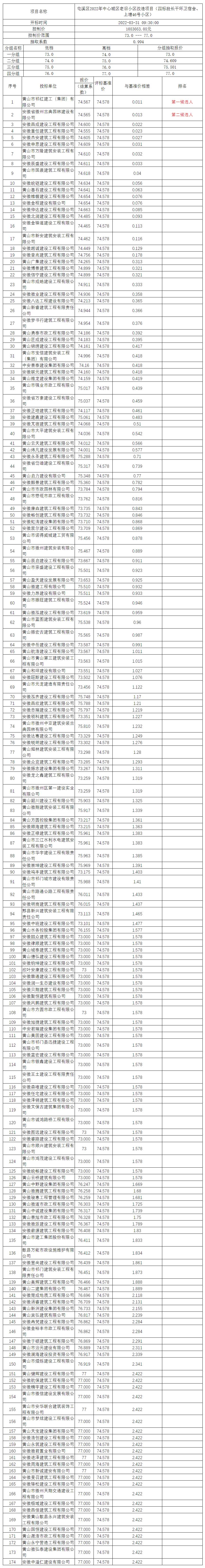 屯溪區(qū)2022年中心城區(qū)老舊小區(qū)改造項(xiàng)目（四標(biāo)段長干環(huán)衛(wèi)宿舍、上塘46號小區(qū)）比選公示