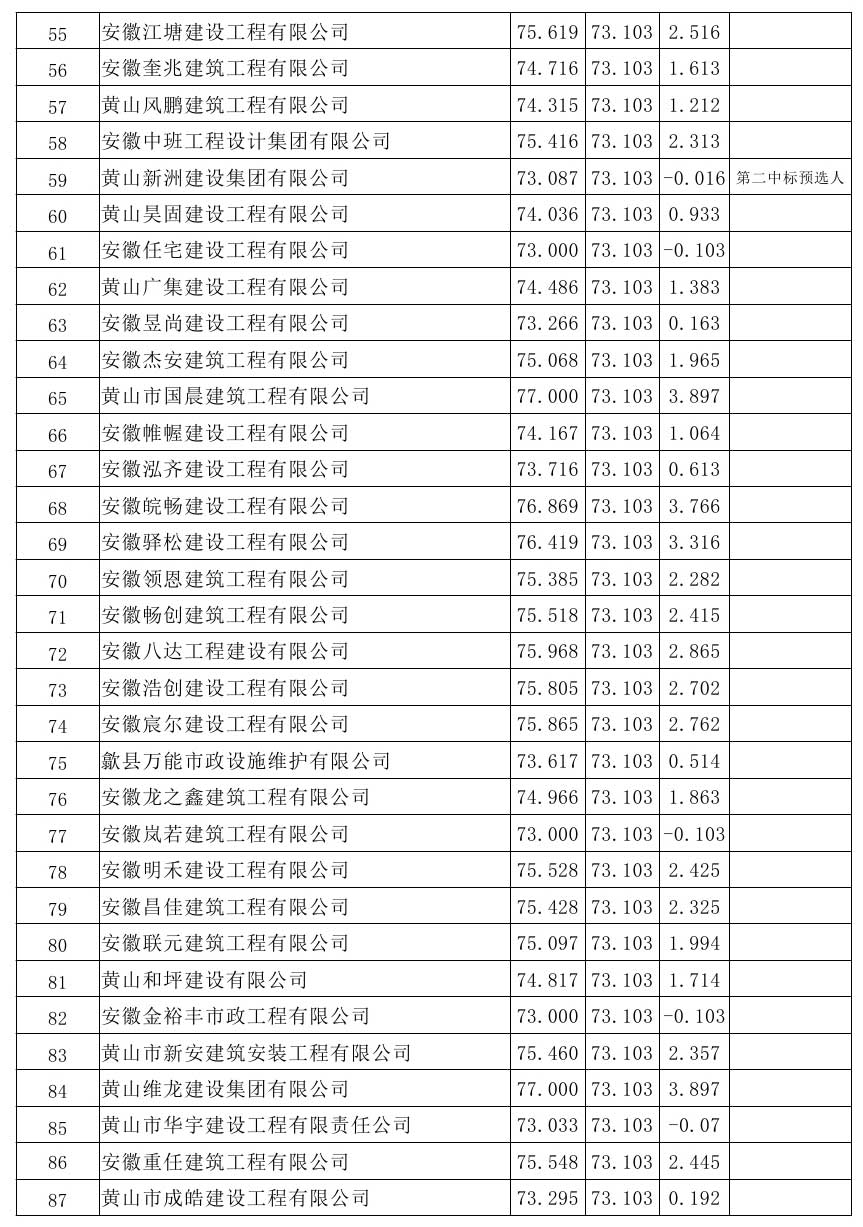 原興樂地塊廢棄廠房樁基破除及場地平整項(xiàng)目比選公示