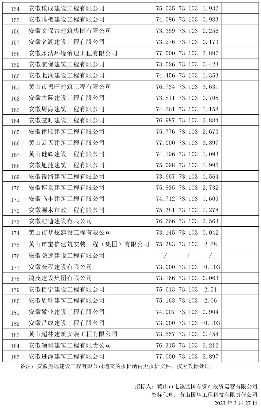 原興樂地塊廢棄廠房樁基破除及場地平整項(xiàng)目比選公示